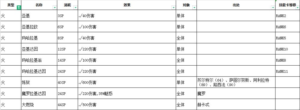 女神异闻录3Reload技能效果汇总图8