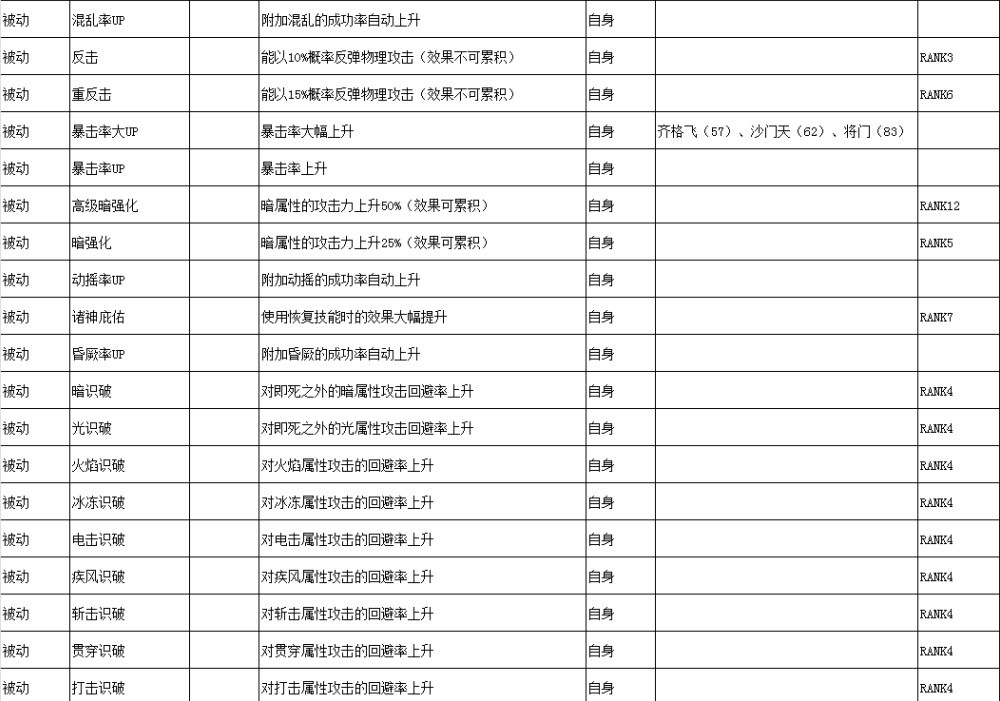 女神异闻录3Reload技能效果汇总图15