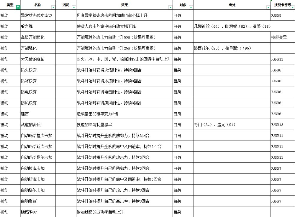 女神异闻录3Reload技能效果汇总图14