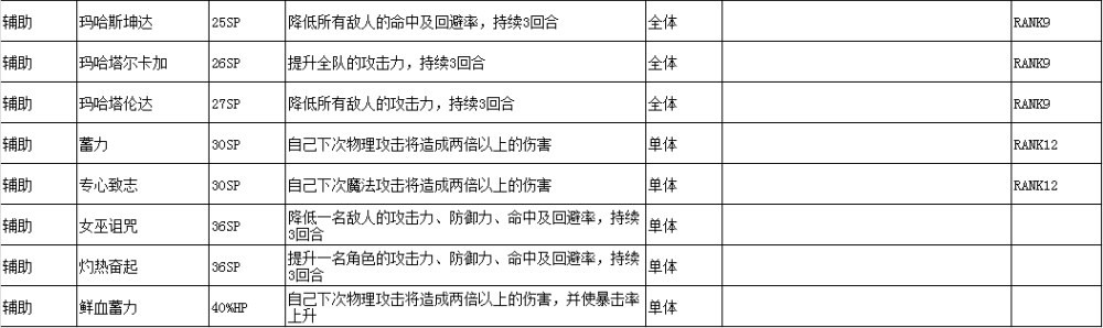 女神异闻录3Reload技能效果汇总图13