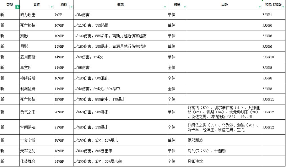 女神异闻录3Reload技能效果汇总图9