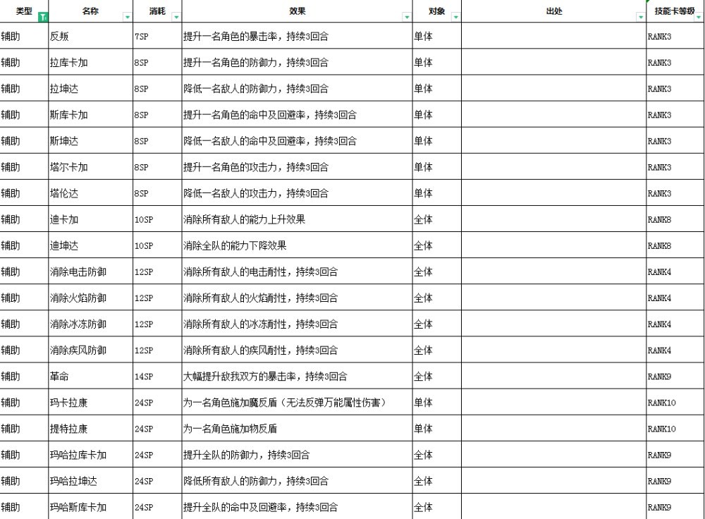 女神异闻录3Reload技能效果汇总图12