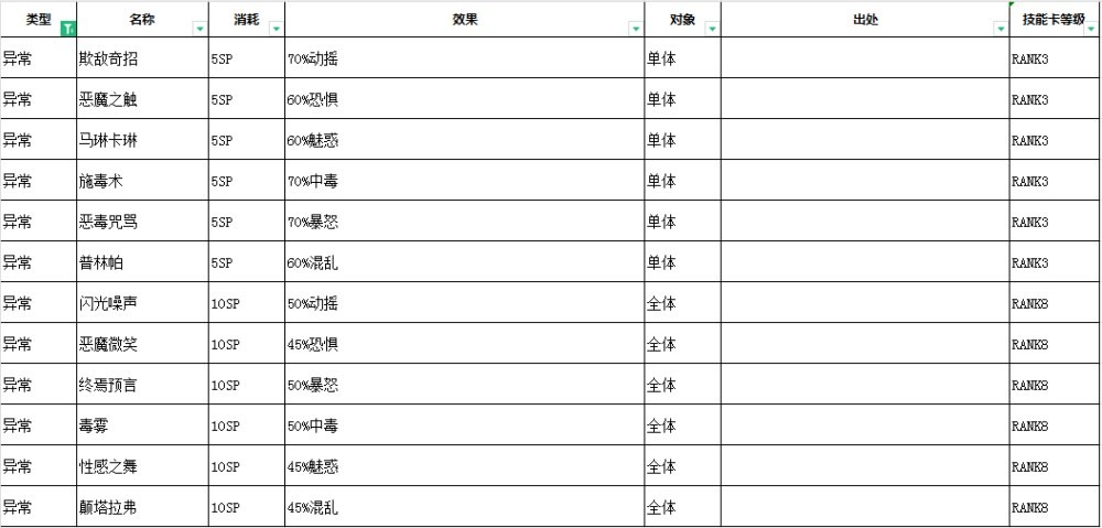 女神异闻录3Reload技能效果汇总图10