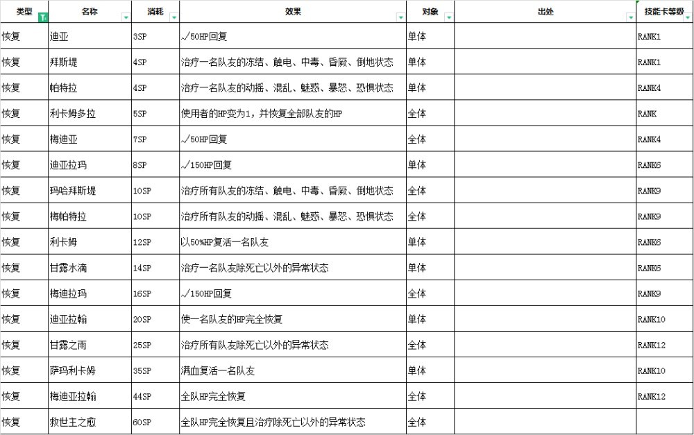 女神异闻录3Reload技能效果汇总图11