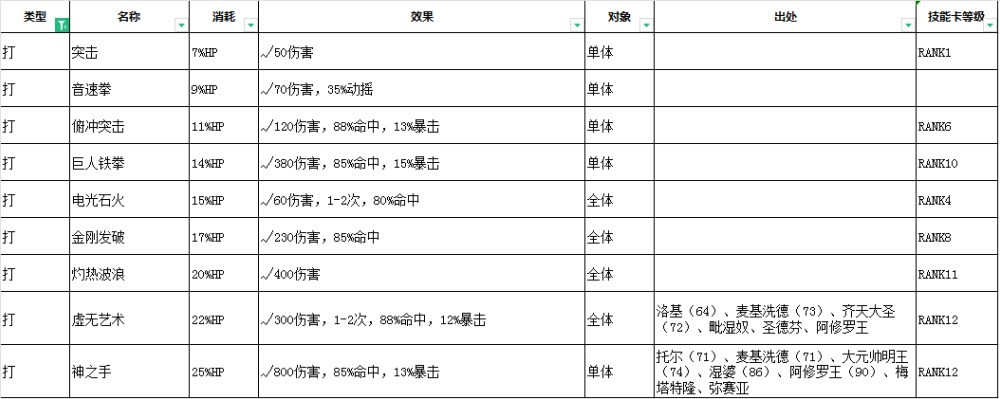 女神异闻录3Reload技能效果汇总图3