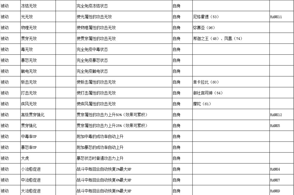 女神异闻录3Reload技能效果汇总图19