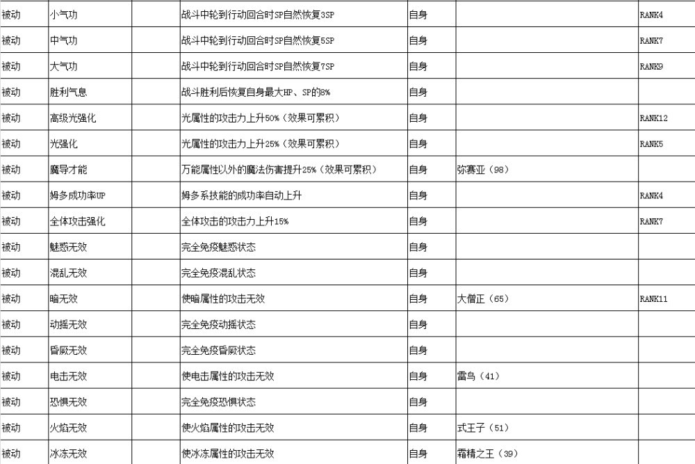 女神异闻录3Reload技能效果汇总图18