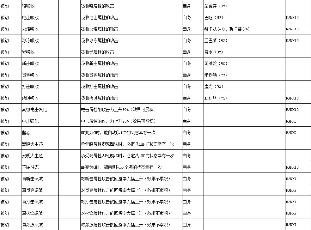 女神异闻录3Reload技能效果汇总图16