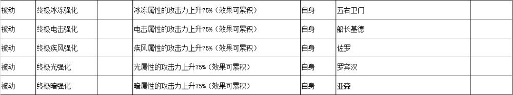 女神异闻录3Reload技能效果汇总图23