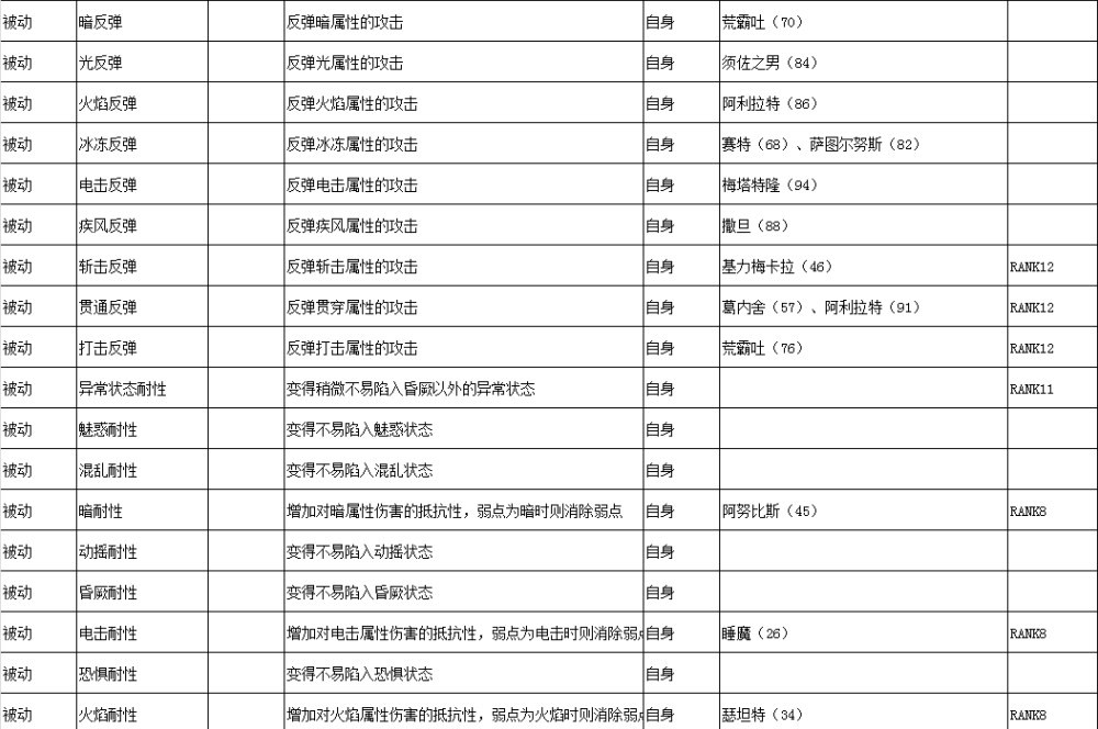 女神异闻录3Reload技能效果汇总图20