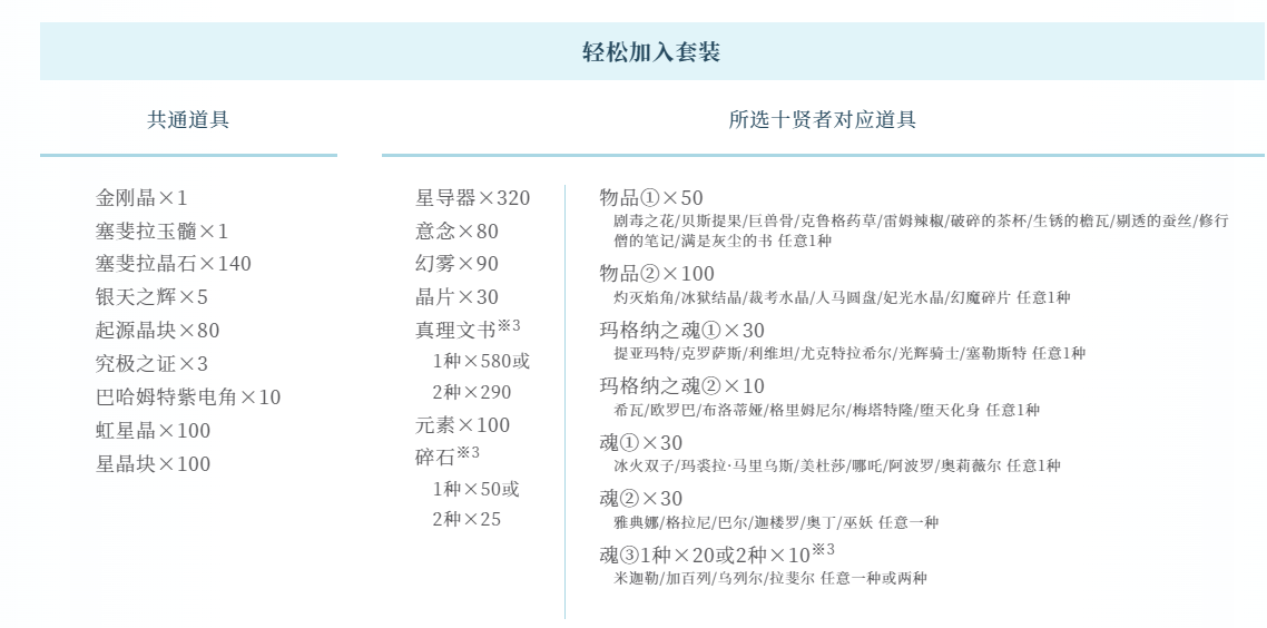 碧蓝幻想RelinkGBF特别道具套装领取方法图3