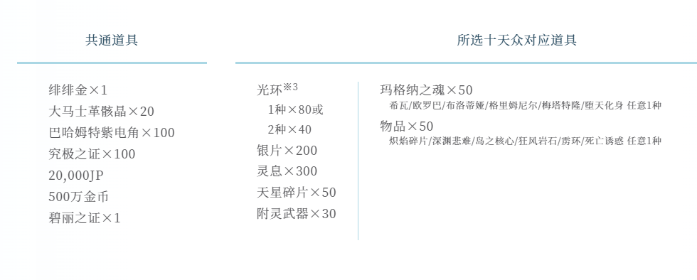 碧蓝幻想RelinkGBF特别道具套装领取方法图2