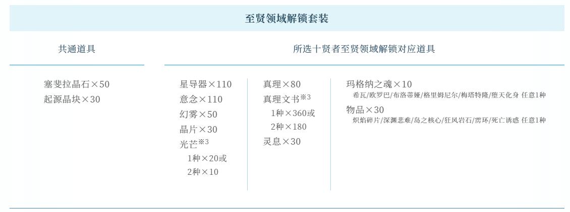 碧蓝幻想RelinkGBF特别道具套装领取方法图4