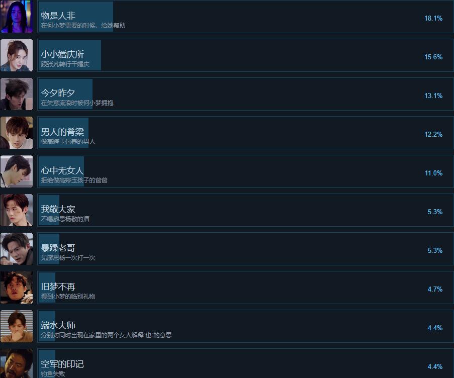 名利游戏成就达成条件总览图2