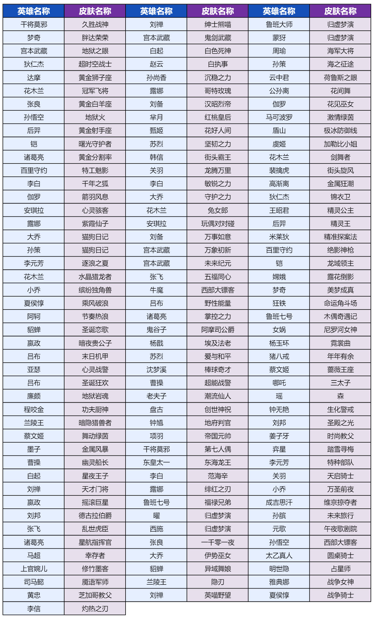 王者荣耀小龙糕集市道具奖池怎么无法领取 小龙糕集市的道具奖池怎么没有兑换按钮？图4