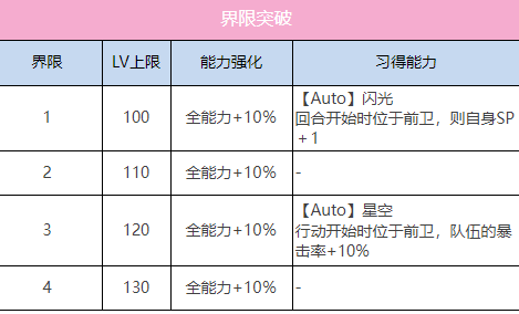 炽焰天穹SS茅森月歌（残响）介绍图1