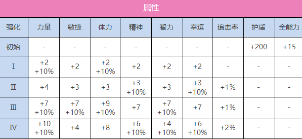 炽焰天穹SS茅森月歌（残响）介绍图2