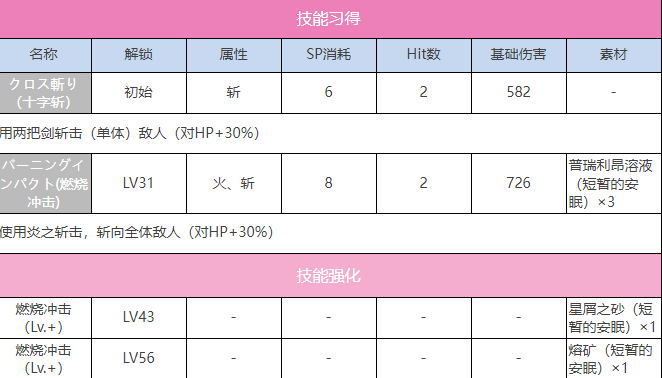 炽焰天穹S茅森月歌（短暂的安眠）介绍图2