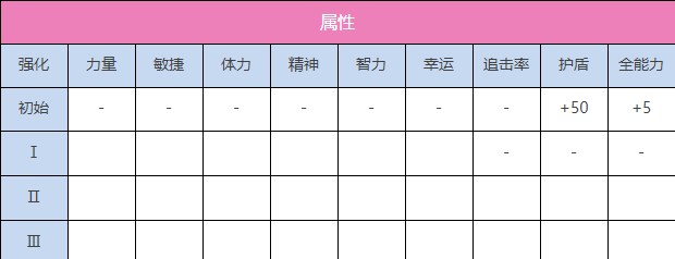 炽焰天穹S茅森月歌（短暂的安眠）介绍图1