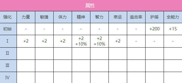 炽焰天穹SS和泉雪夜间巡航服务员图鉴图2