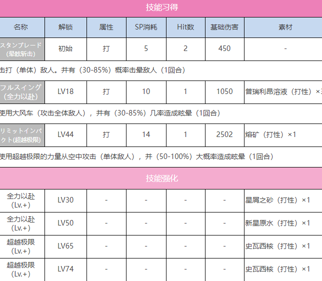 炽焰天穹SS逢川惠图鉴图3