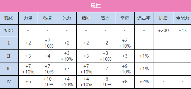 炽焰天穹SS逢川惠一夜之梦图鉴图2