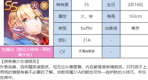 炽焰天穹SS东城司铭记人终有一死的美少女图鉴图1
