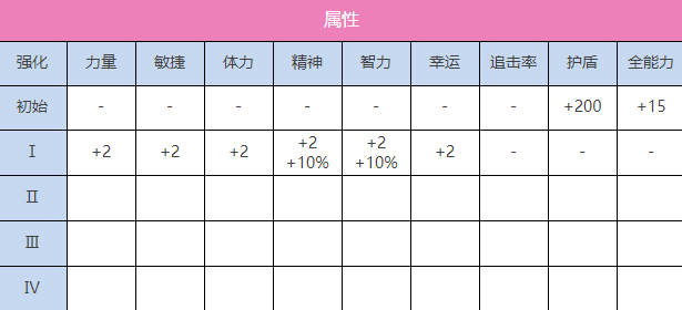 炽焰天穹SS苍井绘梨花（传递奇迹）图鉴图2