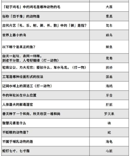 阴阳师灯花射虎灯谜答案大全 阴阳师灯花射虎灯谜答案汇总2024图2