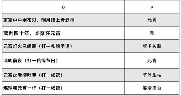 阴阳师灯花射虎灯谜答案大全 阴阳师灯花射虎灯谜答案汇总2024图1