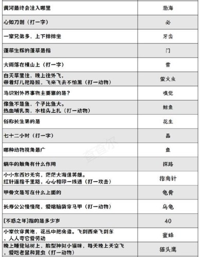 阴阳师灯花射虎灯谜答案大全 阴阳师灯花射虎灯谜答案汇总2024图3