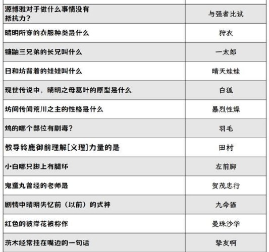 阴阳师灯花射虎灯谜答案大全 阴阳师灯花射虎灯谜答案汇总2024图4