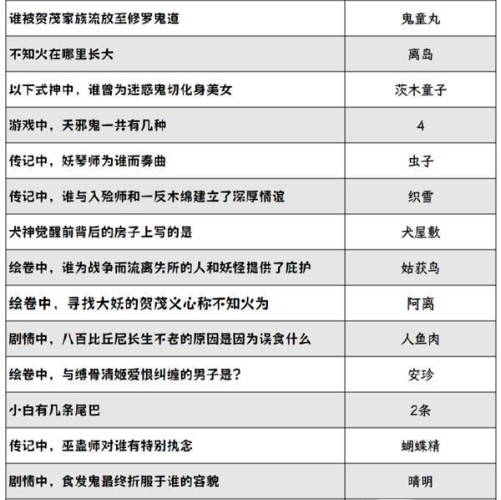 阴阳师灯花射虎灯谜答案大全 阴阳师灯花射虎灯谜答案汇总2024图5