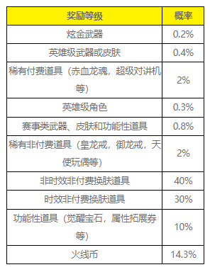 穿越火线爱你专场活动介绍图3