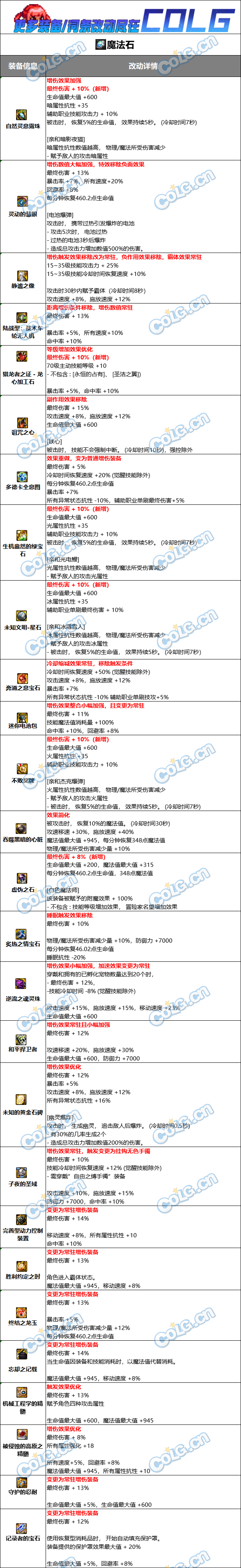 DNF固定史诗右槽属性改动介绍图1