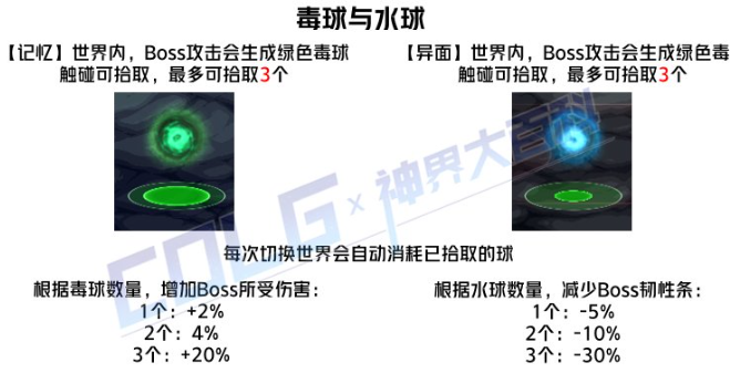 DNF腐化之塔莫陀打法攻略图1