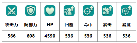 二之国交错世界轰隆隆有什么技能 轰隆隆幻兽图鉴图2