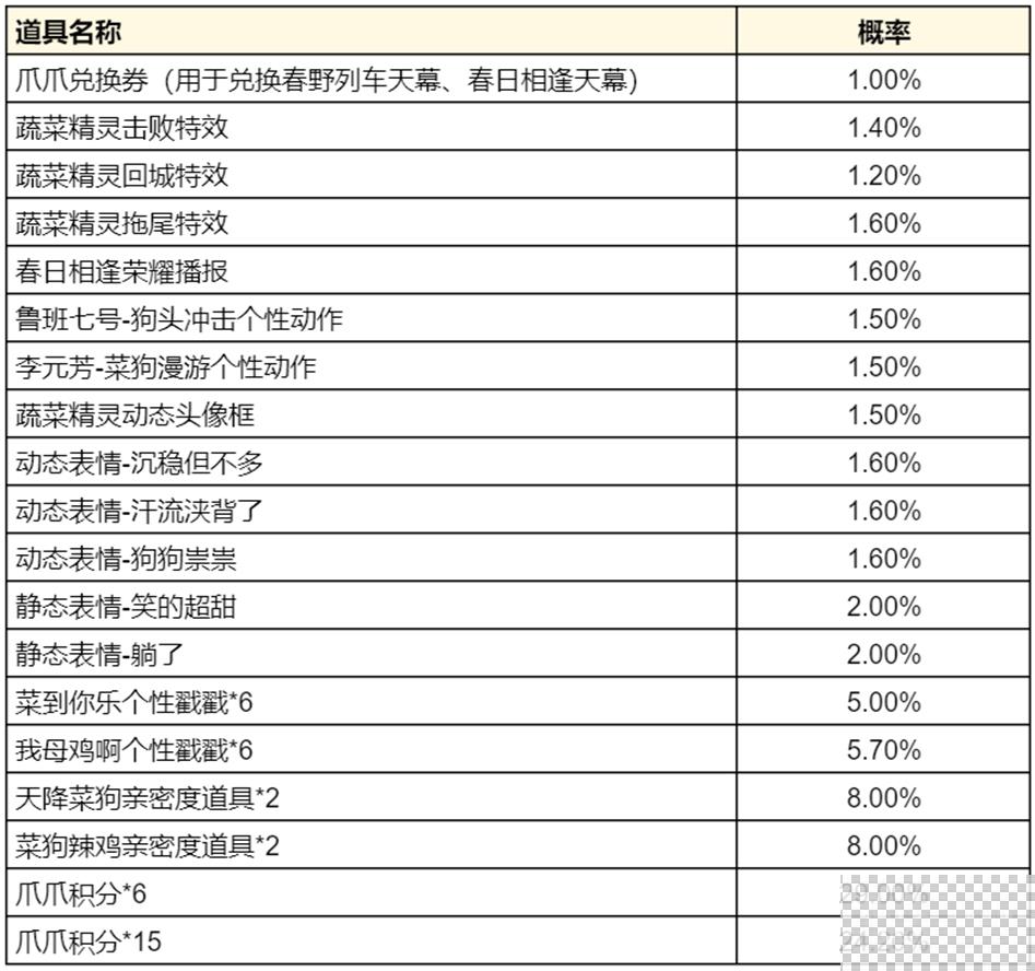 王者荣耀鲁班七号蔬乡物语皮肤获得攻略分享图3