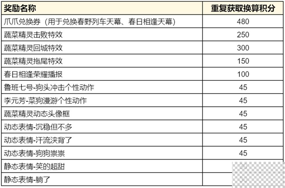 王者荣耀鲁班七号蔬乡物语皮肤获得攻略分享图4