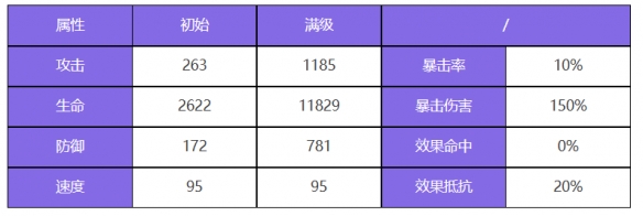 众神派对青龙萧隐有什么技能 青龙萧隐角色一览图2