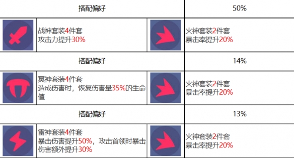 众神派对青龙萧隐有什么技能 青龙萧隐角色一览图4