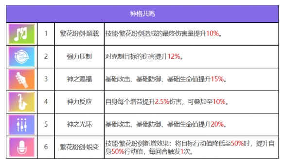 众神派对青龙萧隐有什么技能 青龙萧隐角色一览图3