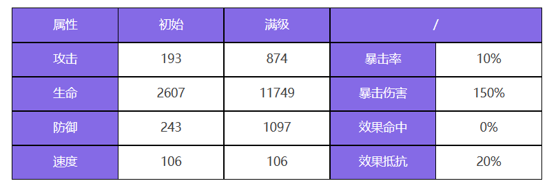 众神派对索普德特乌黛角色强度怎么样 索普德特乌黛角色强度一览图1