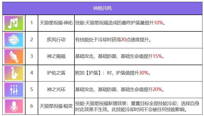 众神派对索普德特乌黛角色强度怎么样 索普德特乌黛角色强度一览图2