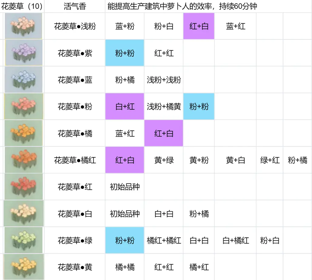 桃源深处有人家攻略大全 桃源深处有人家攻略汇总图4