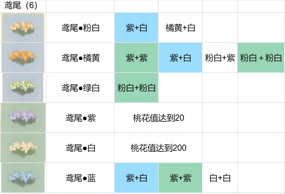 桃源深处有人家攻略大全 桃源深处有人家攻略汇总图5