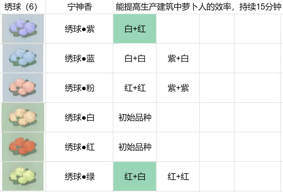 桃源深处有人家攻略大全 桃源深处有人家攻略汇总图2