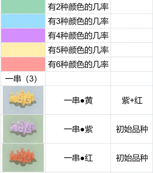 桃源深处有人家攻略大全 桃源深处有人家攻略汇总图1