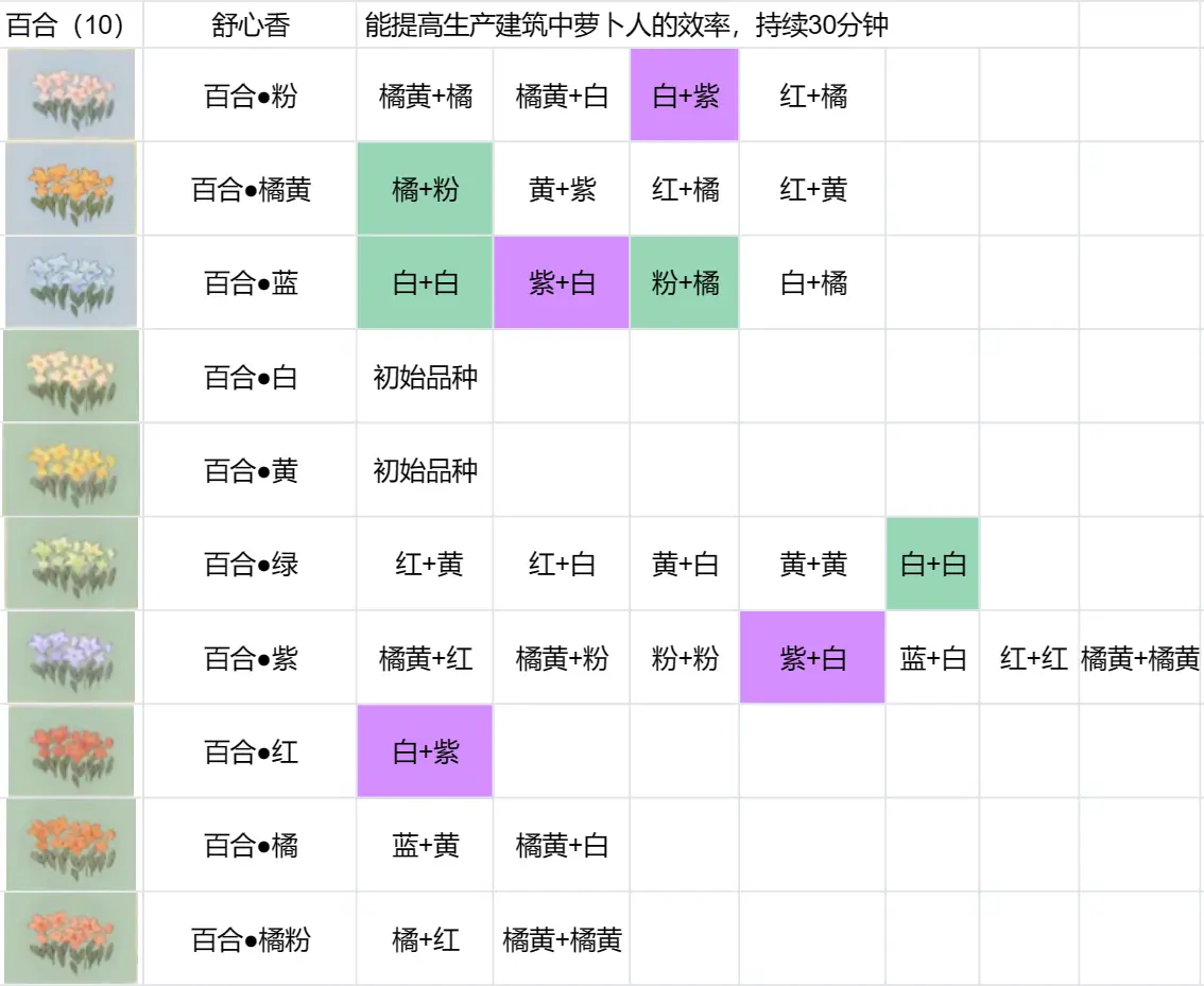 桃源深处有人家攻略大全 桃源深处有人家攻略汇总图3