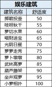 桃源深处有人家攻略大全 桃源深处有人家攻略汇总图10